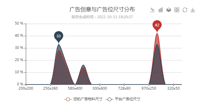 广告主平台